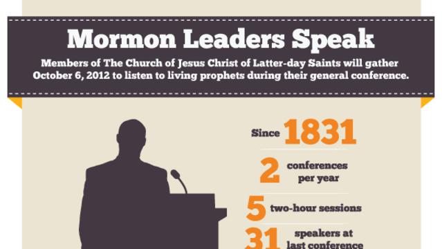 LDS Mormon general conference info graphic oct 2012 Infographic