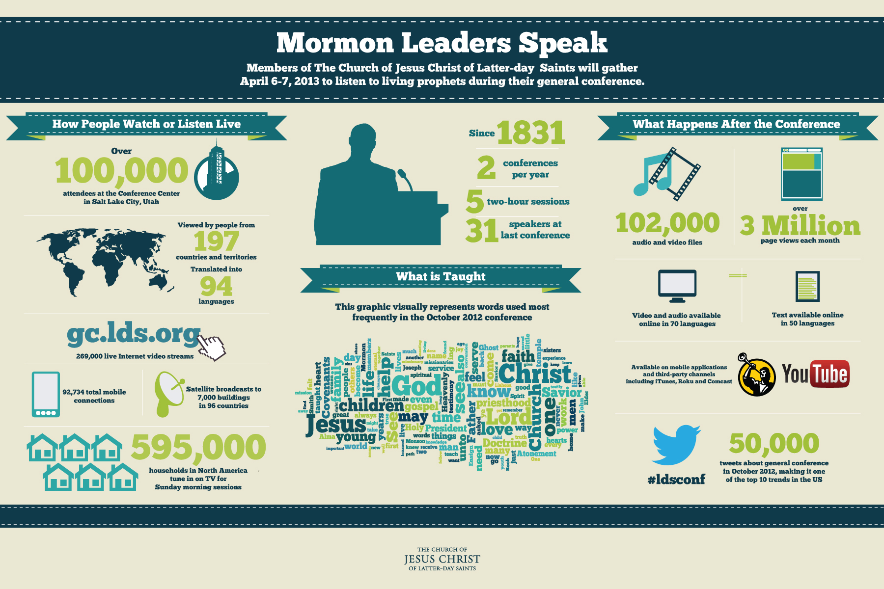 LDS Mormon general conference info graphic apr 2013 Infographic